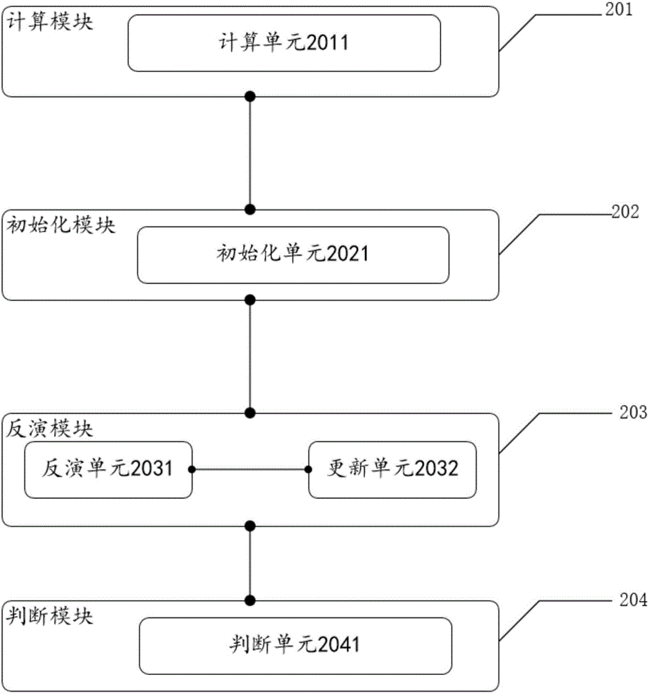 一種測(cè)量地表到深層大地電阻率的方法及裝置與流程