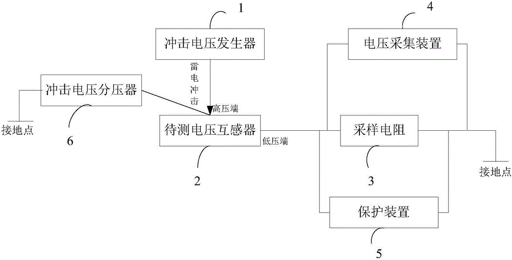 电压互感器匝间短路检测装置、分析方法及装置与流程