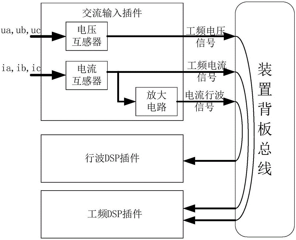 輸電線路配套裝置增加電流行波信號采集的方法與流程