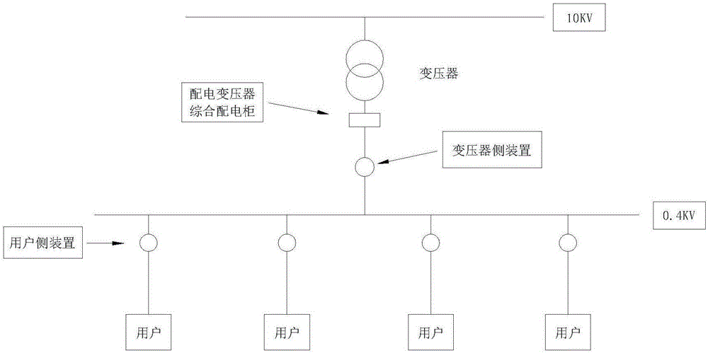 一种0.4kv低压配电线路在线监测系统的制作方法与工艺