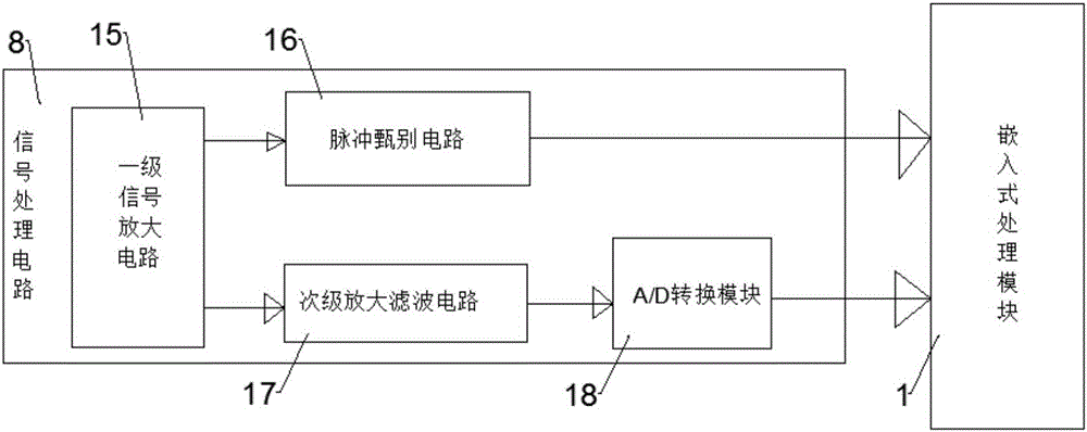 一種基于光電倍增管的高壓電力設(shè)備弱電檢測(cè)系統(tǒng)及方法與流程