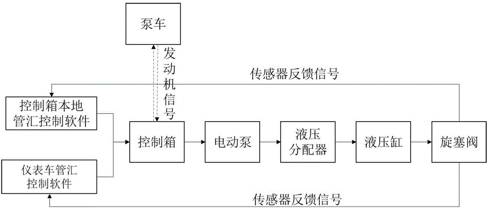 壓裂用液力遠(yuǎn)程控制高壓管匯的制作方法與工藝