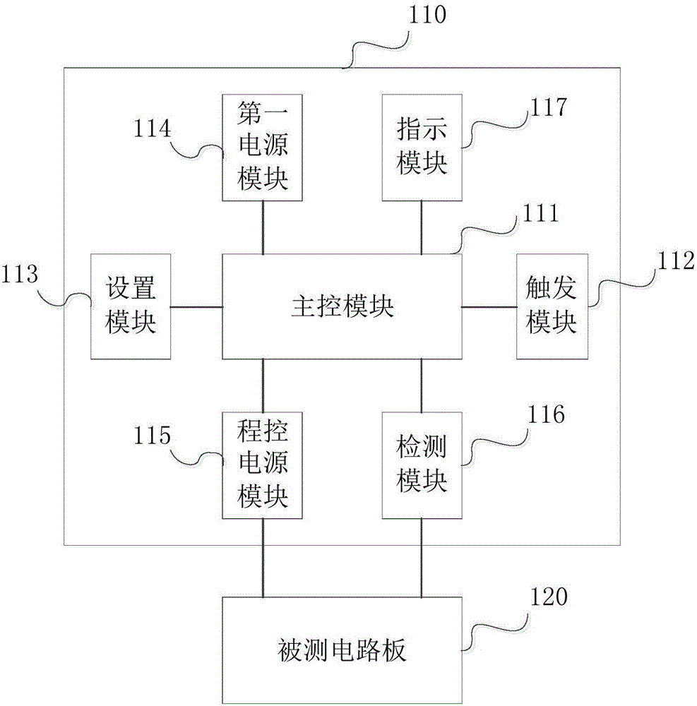 一种电路板检测仪器及系统的制作方法与工艺