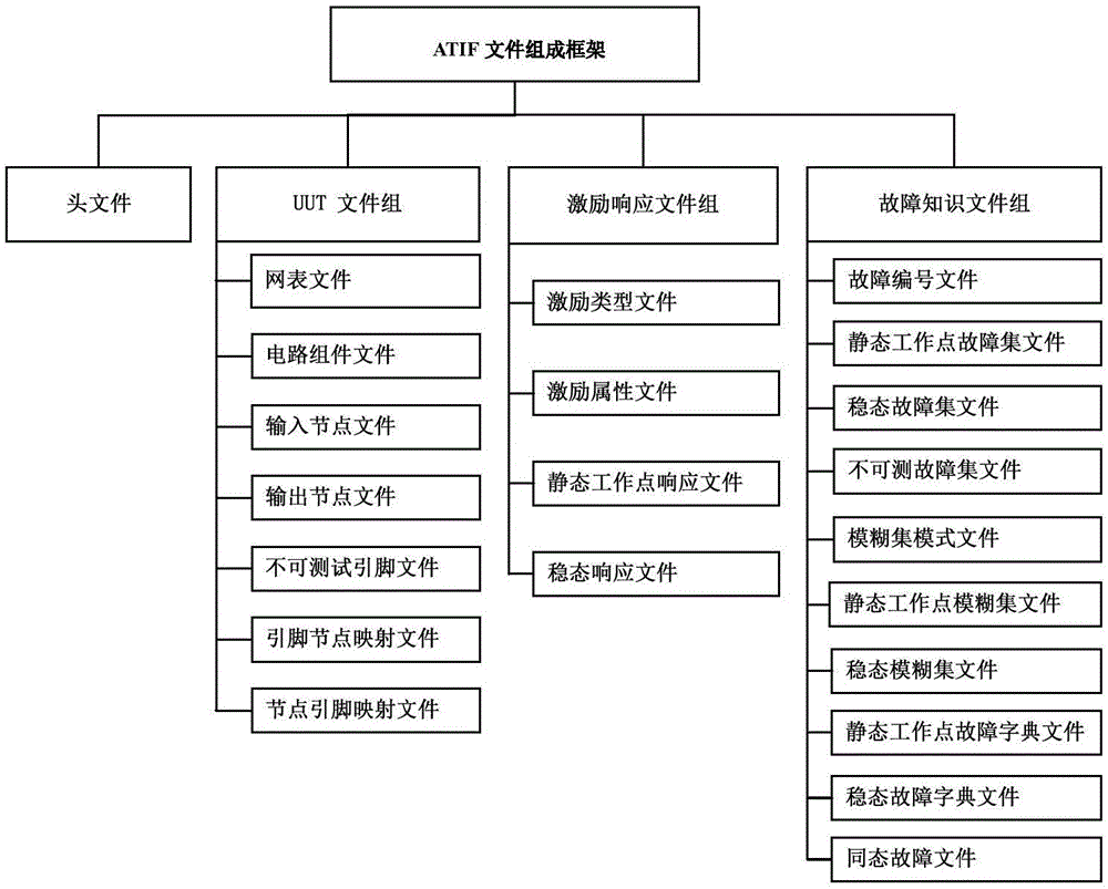 一種電路故障定位方法及裝置與流程