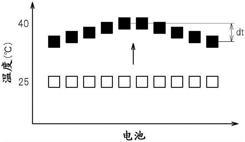 電池組單元的檢查方法和檢查裝置與流程