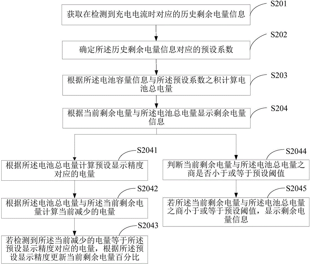 一种显示电池电量的方法及终端与流程