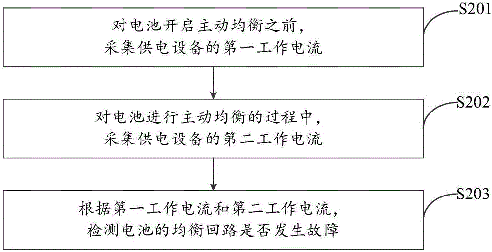 故障檢測方法和裝置與流程