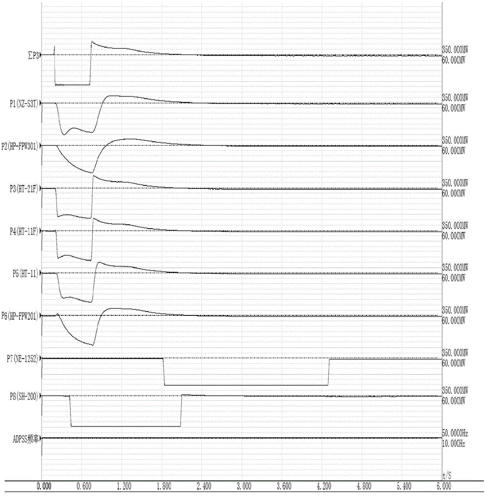 一種基于ADPSS仿真系統(tǒng)的有功功率變送器暫態(tài)特性檢測(cè)方法與流程