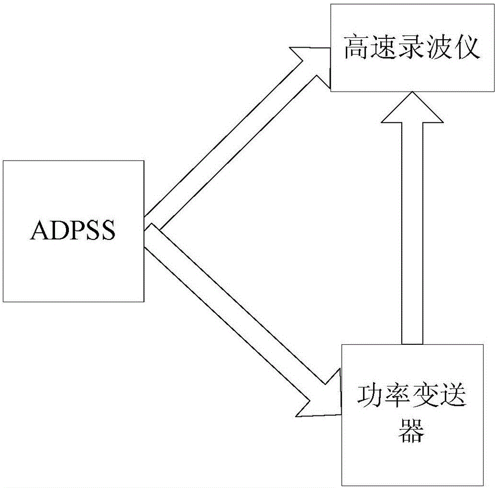 一种基于ADPSS仿真系统的有功功率变送器暂态特性指标评价方法与流程