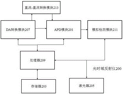 一種光時(shí)域反射儀的制作方法與工藝