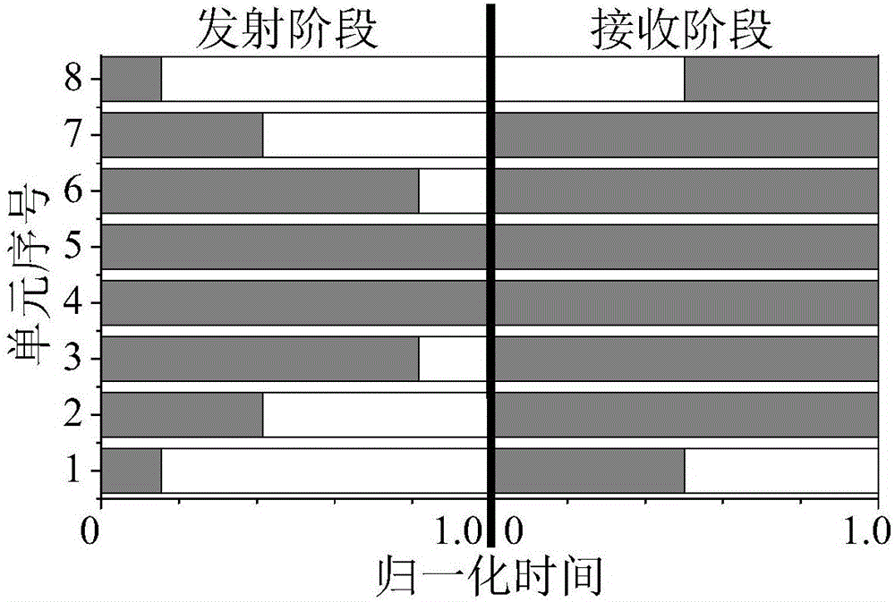 一種基于四維天線陣的多普勒測向裝置的制作方法