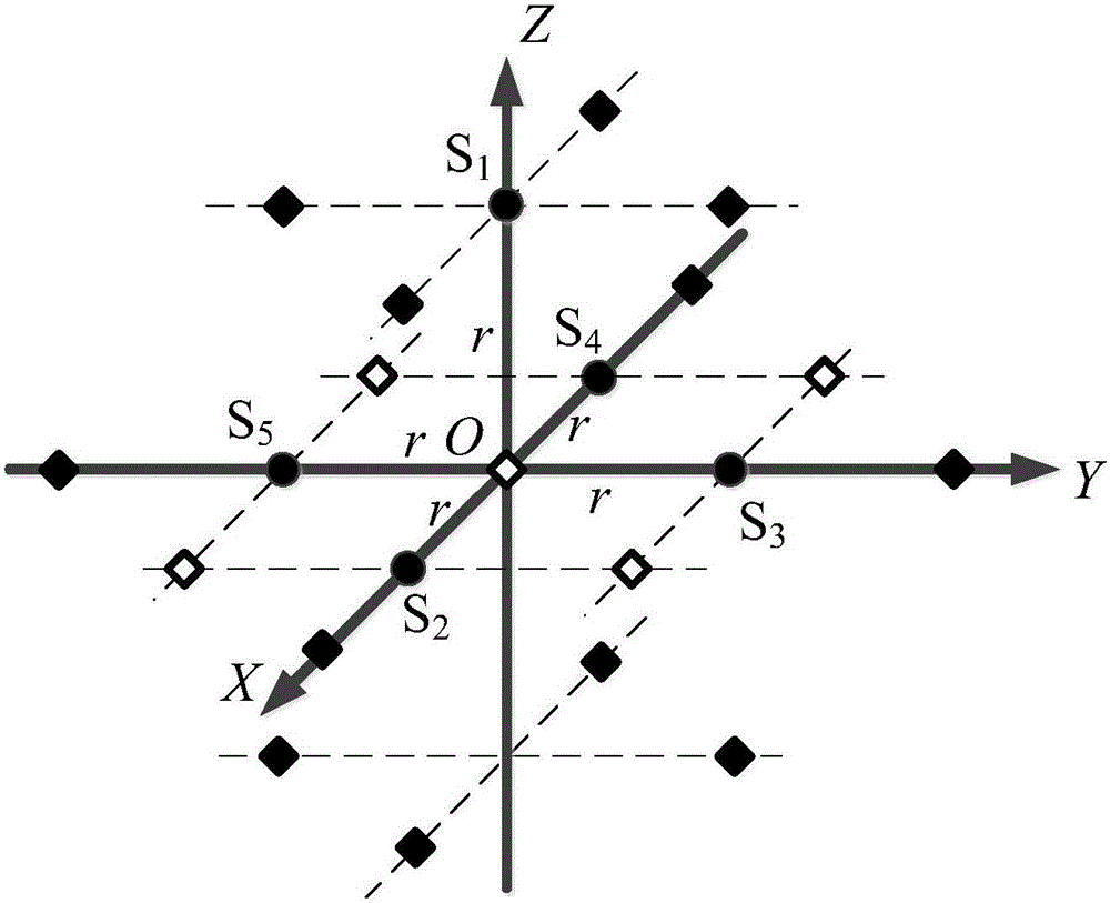 一种基于互相关虚拟阵的五元体积阵多目标方位估计方法与流程