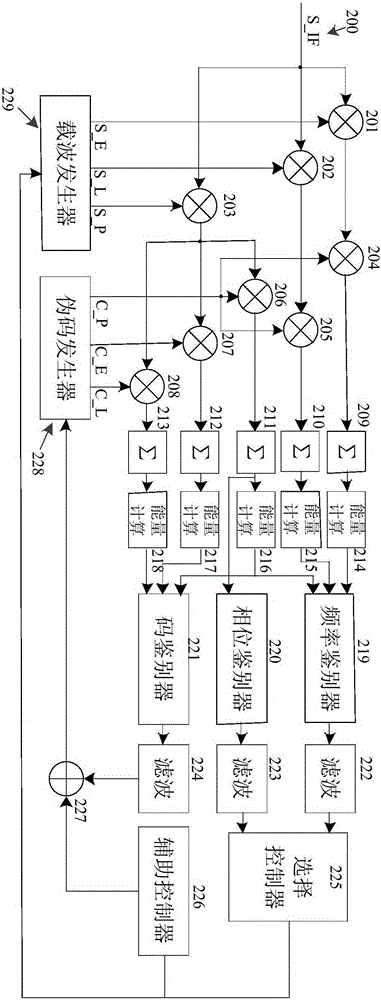 一种基于能量的频率鉴别方法和装置与流程