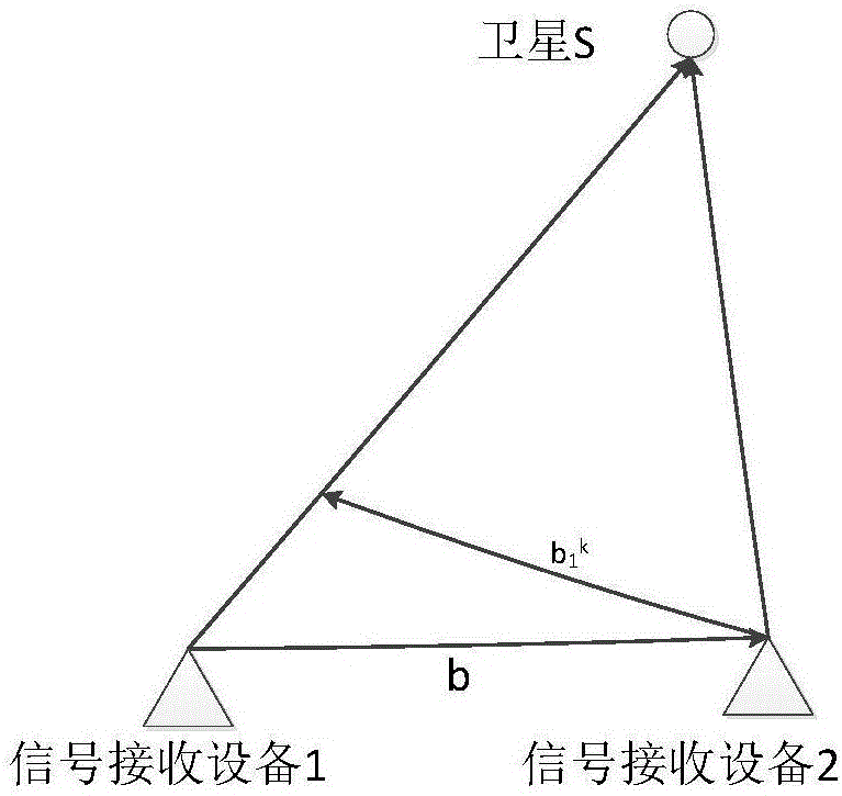 衛(wèi)星導(dǎo)航設(shè)備及其定向方法及裝置與流程