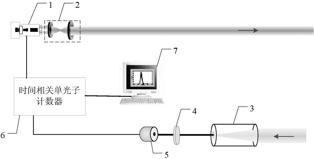 一种扫描式光子计数非视域三维成像装置及方法与流程