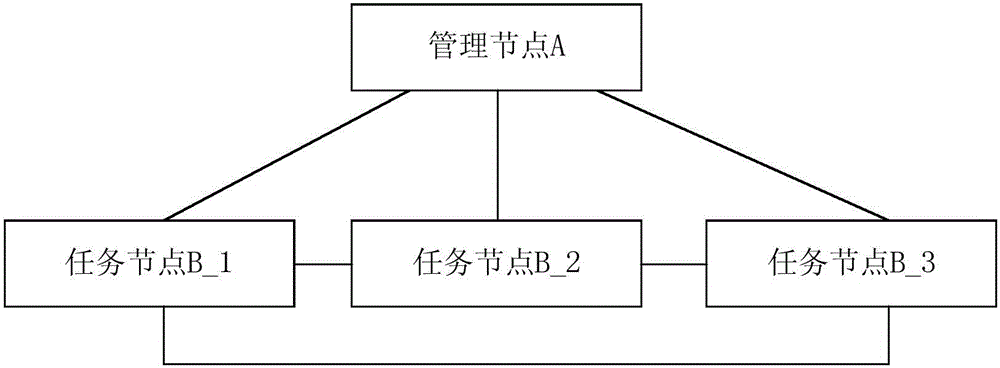 疊前深度偏移方法、裝置及系統(tǒng)與流程