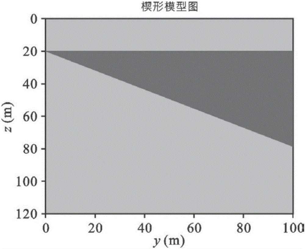 一種碎屑巖儲(chǔ)層中地震屬性砂體空間分布描述及評(píng)價(jià)的方法與流程