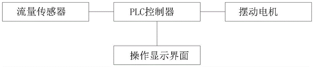 一种全自动纸尿裤滑渗检测装置的制作方法