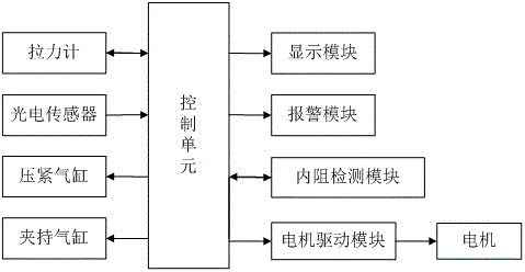 圆柱型电池负极耳焊接强度及绝缘内阻检测装置的制作方法