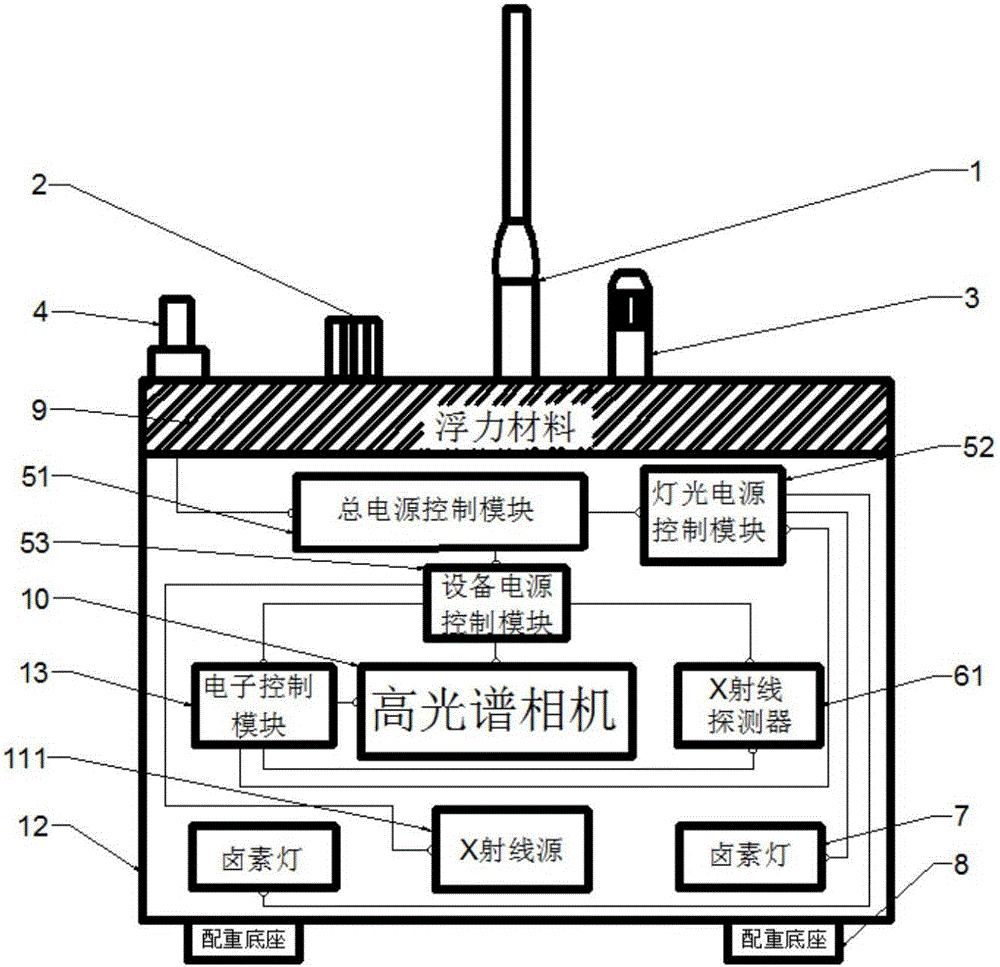 一種水下光譜復(fù)合成像探測裝置的制作方法