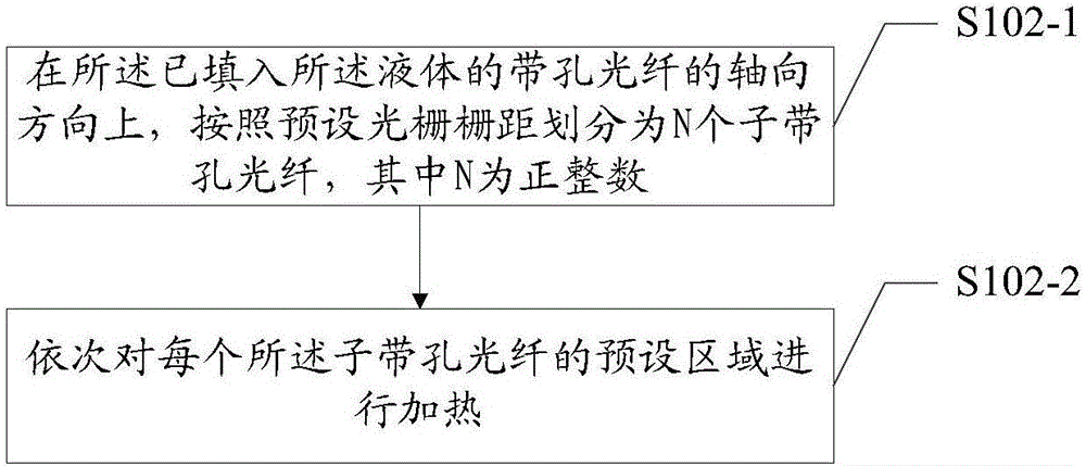 一種光纖光柵制備方法、監(jiān)測(cè)裝置及監(jiān)測(cè)方法與流程