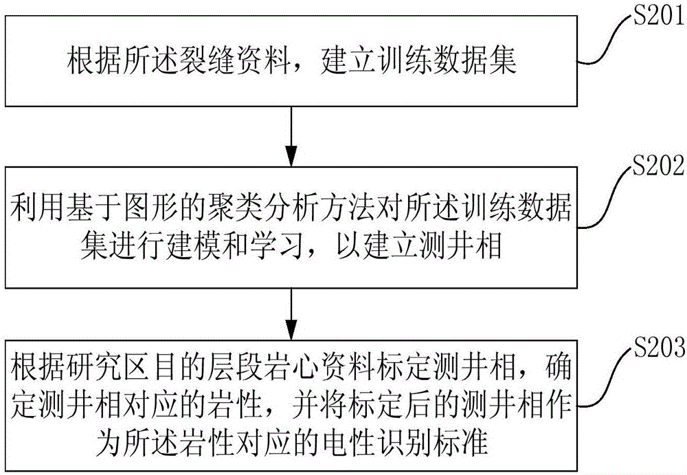 裂縫識別方法和裝置與流程