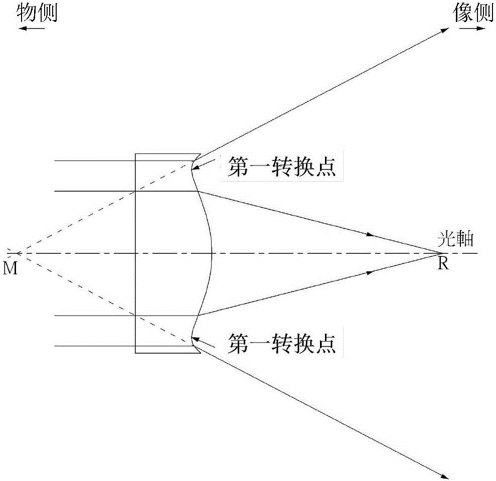 光學(xué)鏡片組的制作方法與工藝