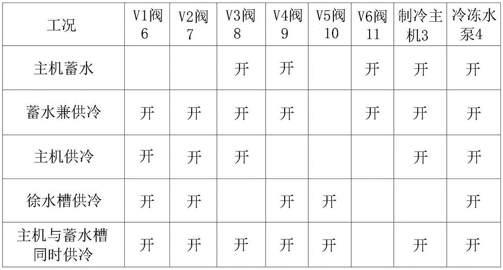 一種水蓄冷中央空調系統(tǒng)及優(yōu)化控制方法與流程