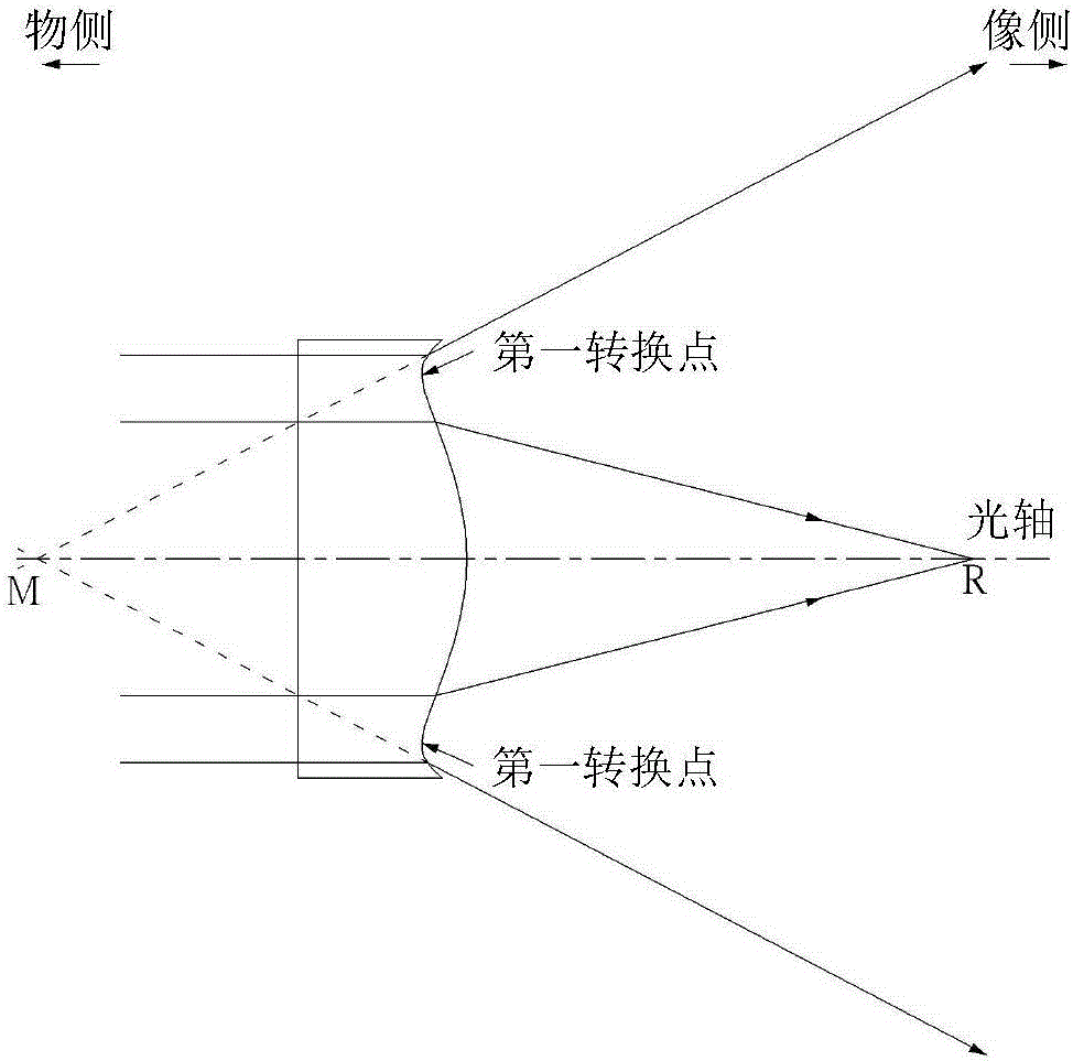 光學(xué)鏡片組的制作方法與工藝