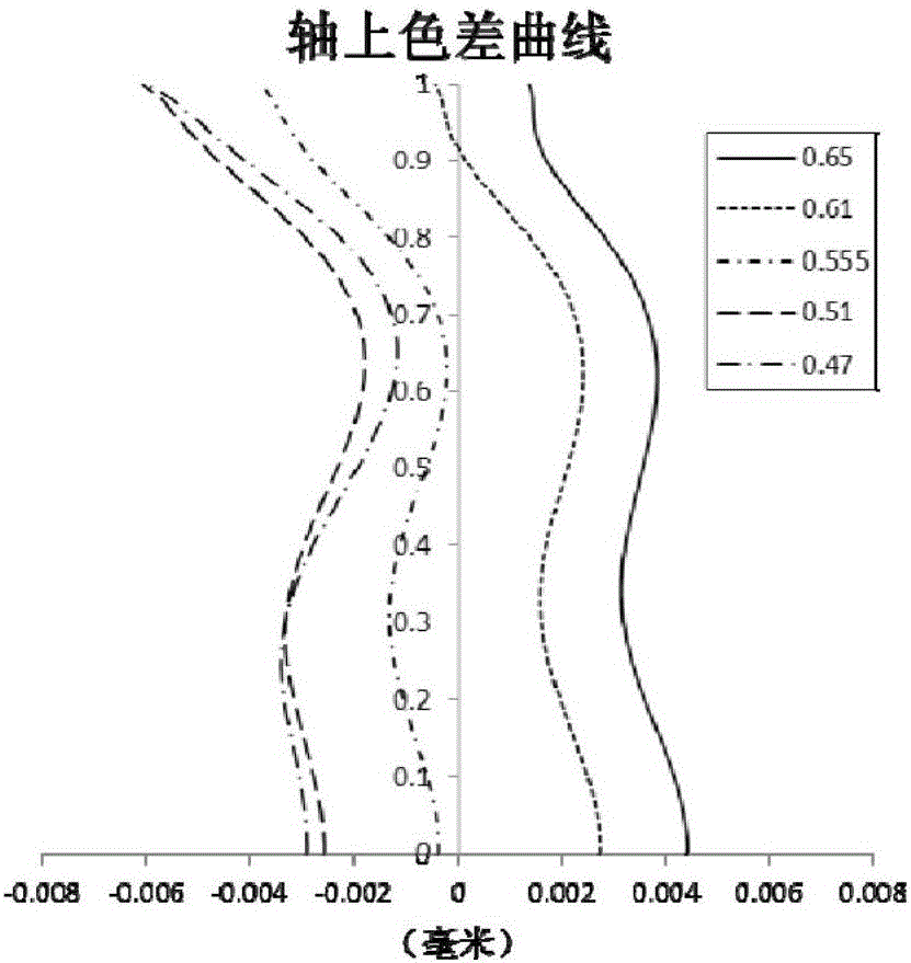 摄像镜头及摄像装置的制作方法