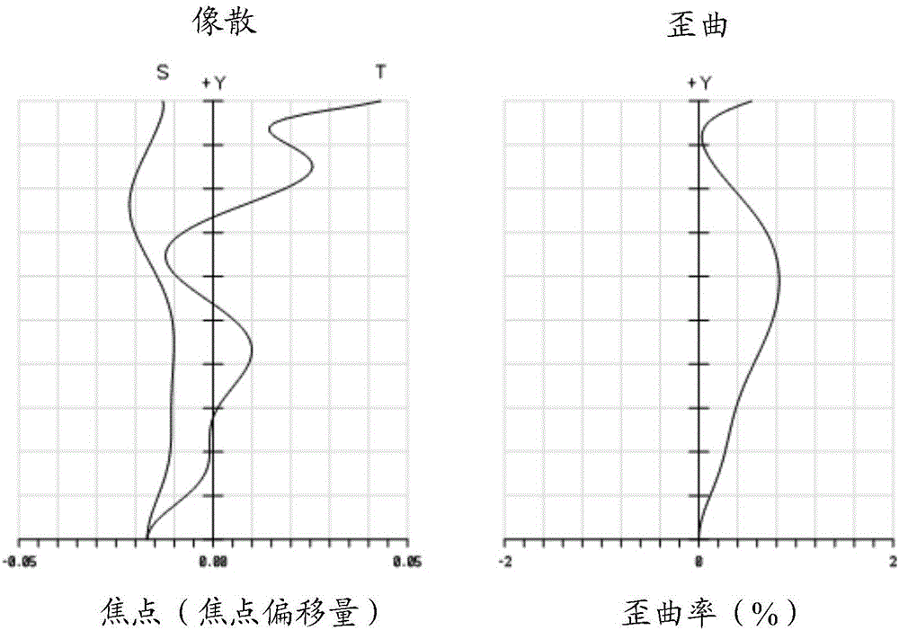 一种成像光学系统的制作方法与工艺