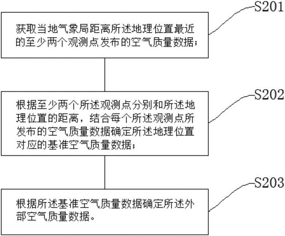 一種基于位置服務(wù)的空氣凈化器、服務(wù)器、系統(tǒng)和方法與流程