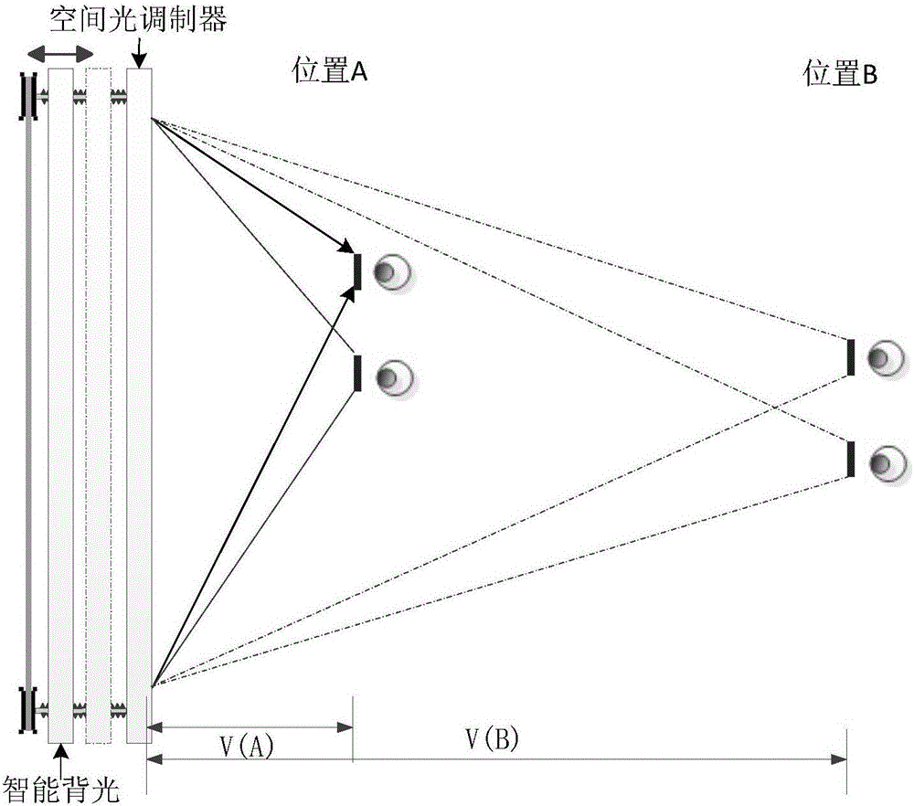 一種采用空間光調(diào)制器的無(wú)輔助立體顯示裝置的制作方法