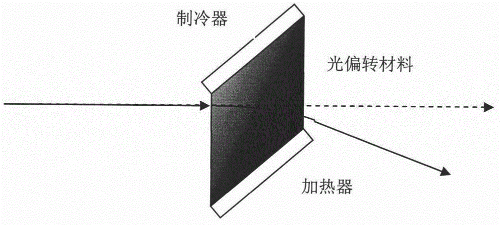 固态光扫描器的制作方法与工艺