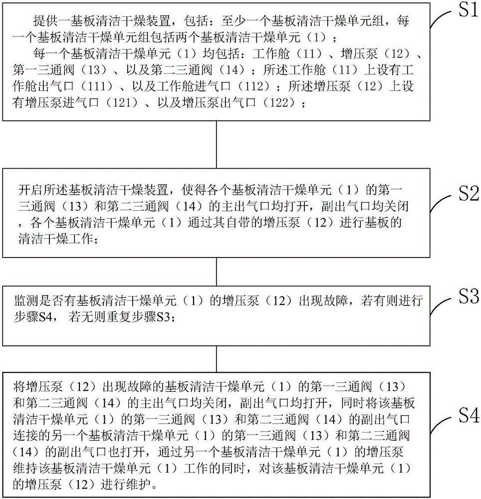 基板清洁干燥装置及其维护方法与流程