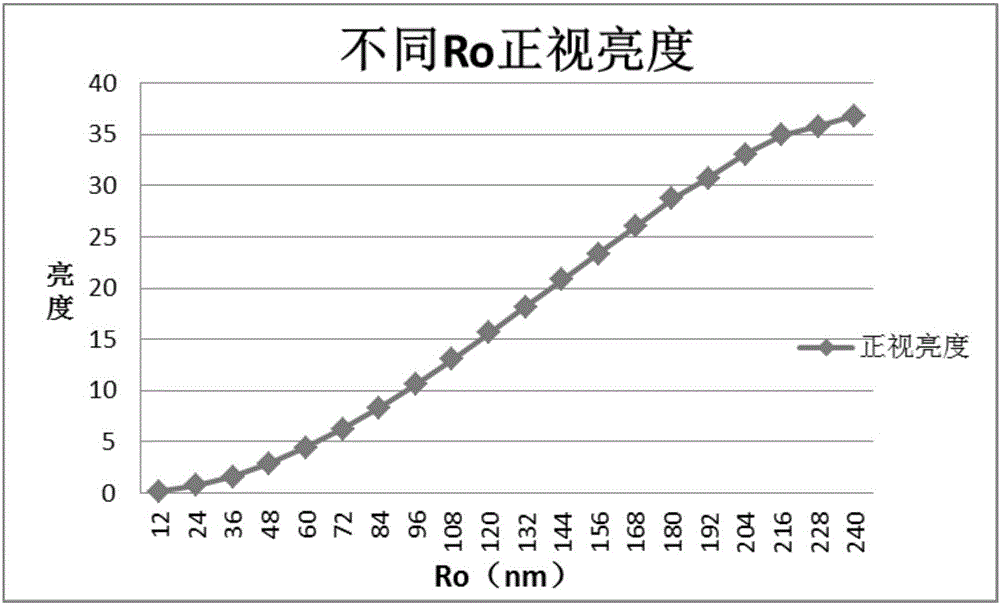 液晶显示补偿膜面内相位差值测量方法及装置与流程