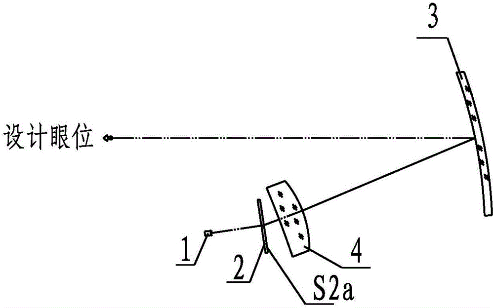 一种基于DLP的车载平显光学系统的制作方法与工艺
