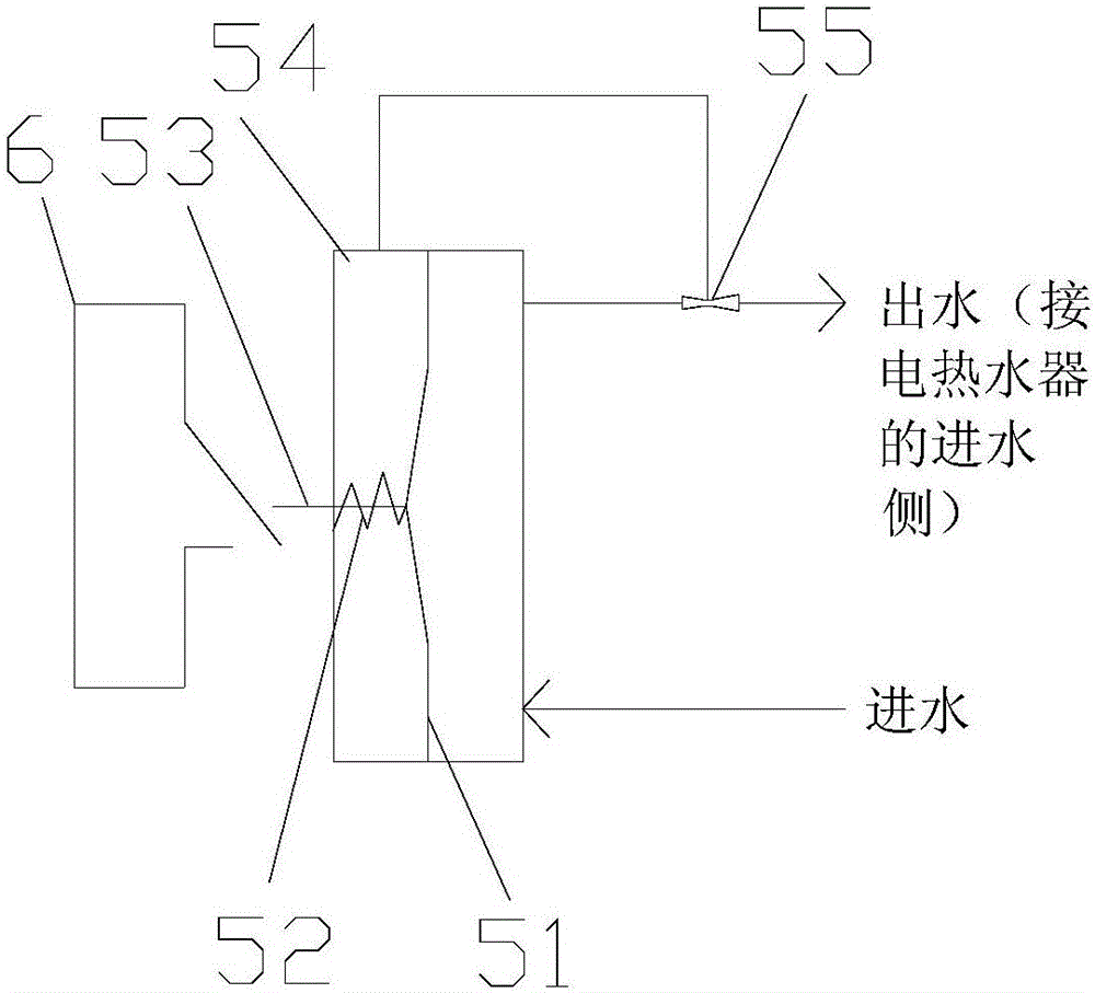 一种电热水器安全防护系统及一种电热水器的制作方法与工艺