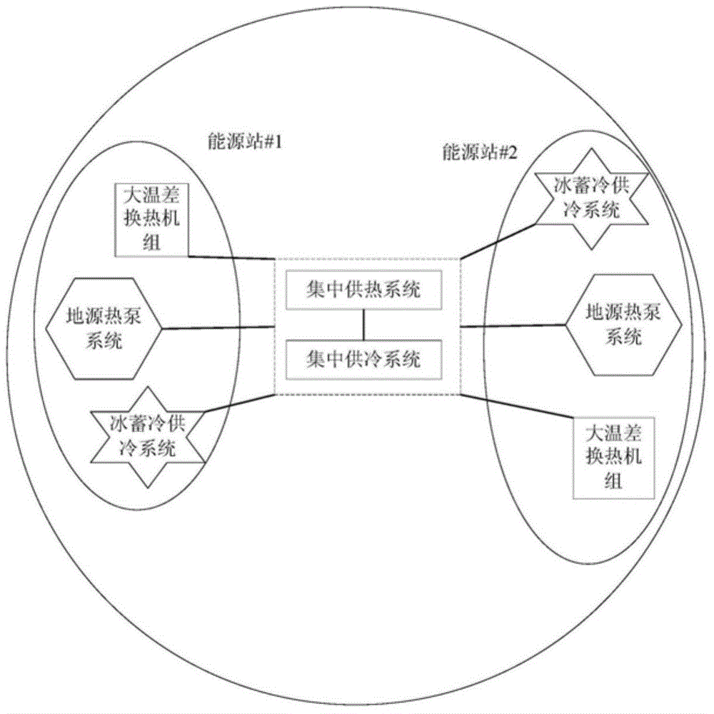 一種復(fù)合型區(qū)域供熱供冷系統(tǒng)的制作方法與工藝