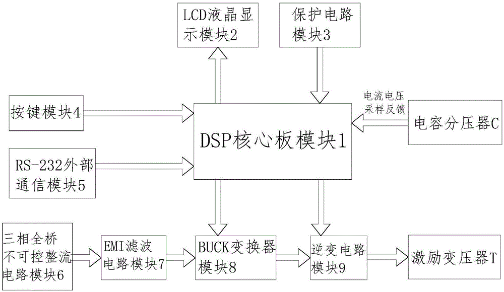 智能型大功率多功能變頻諧振成套裝置的制作方法