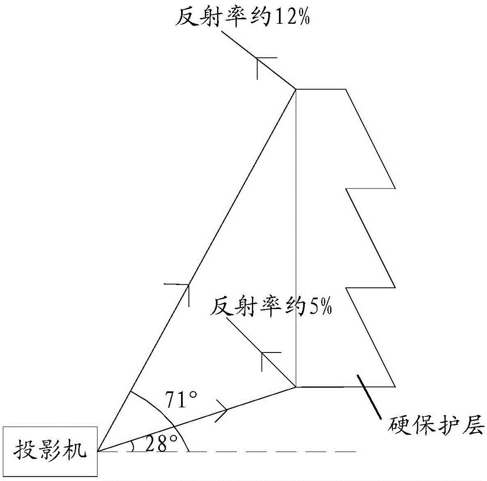 一种投影屏幕及投影显示系统的制作方法与工艺