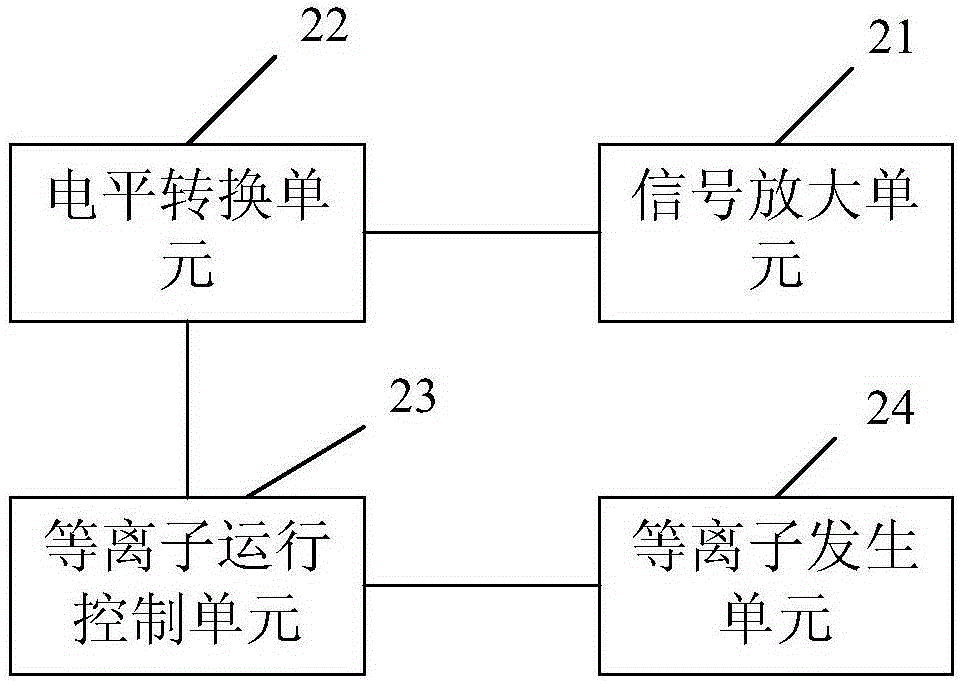 一種具有等離子環(huán)境凈化系統(tǒng)的投影機(jī)和方法與流程