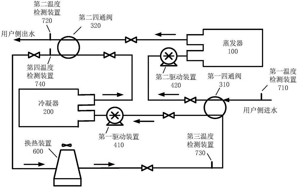 一種熱泵機(jī)組的水路控制系統(tǒng)及其控制方法與流程