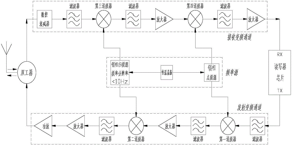 一種RFID電子標(biāo)簽測諧振頻率測試裝置的制作方法