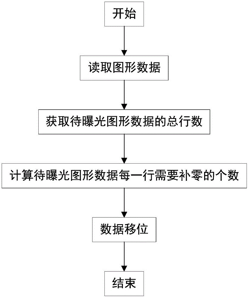 一種傾斜式掃描中數(shù)據(jù)移位的方法與流程