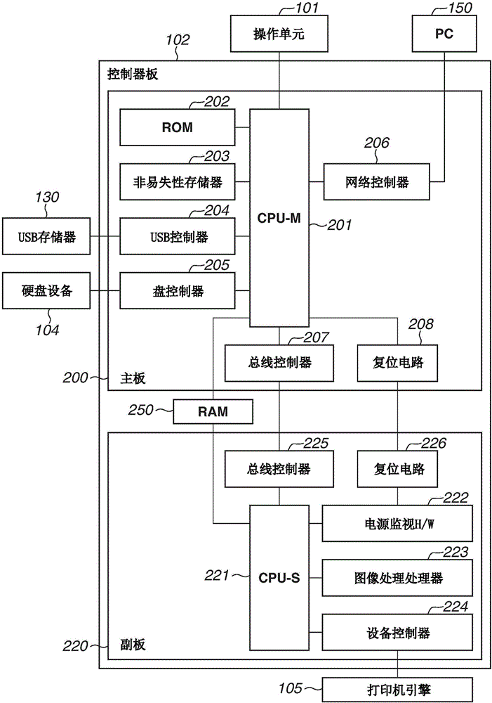 图像形成装置及消耗品管理方法与流程