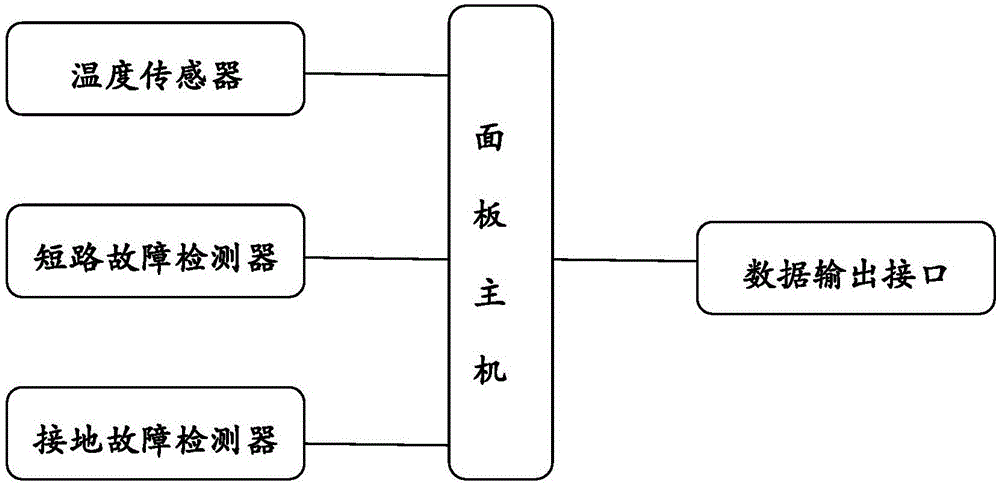 電纜故障在線監(jiān)測(cè)系統(tǒng)的制作方法與工藝