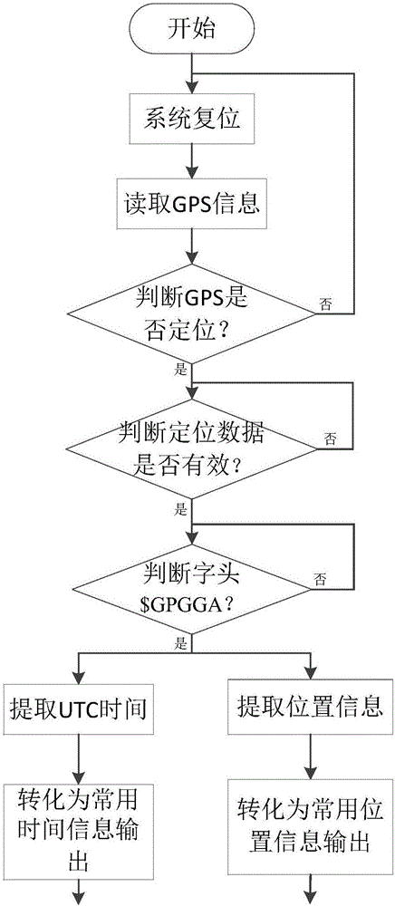 一種擴頻編碼GPS信號同步系統(tǒng)的制作方法與工藝