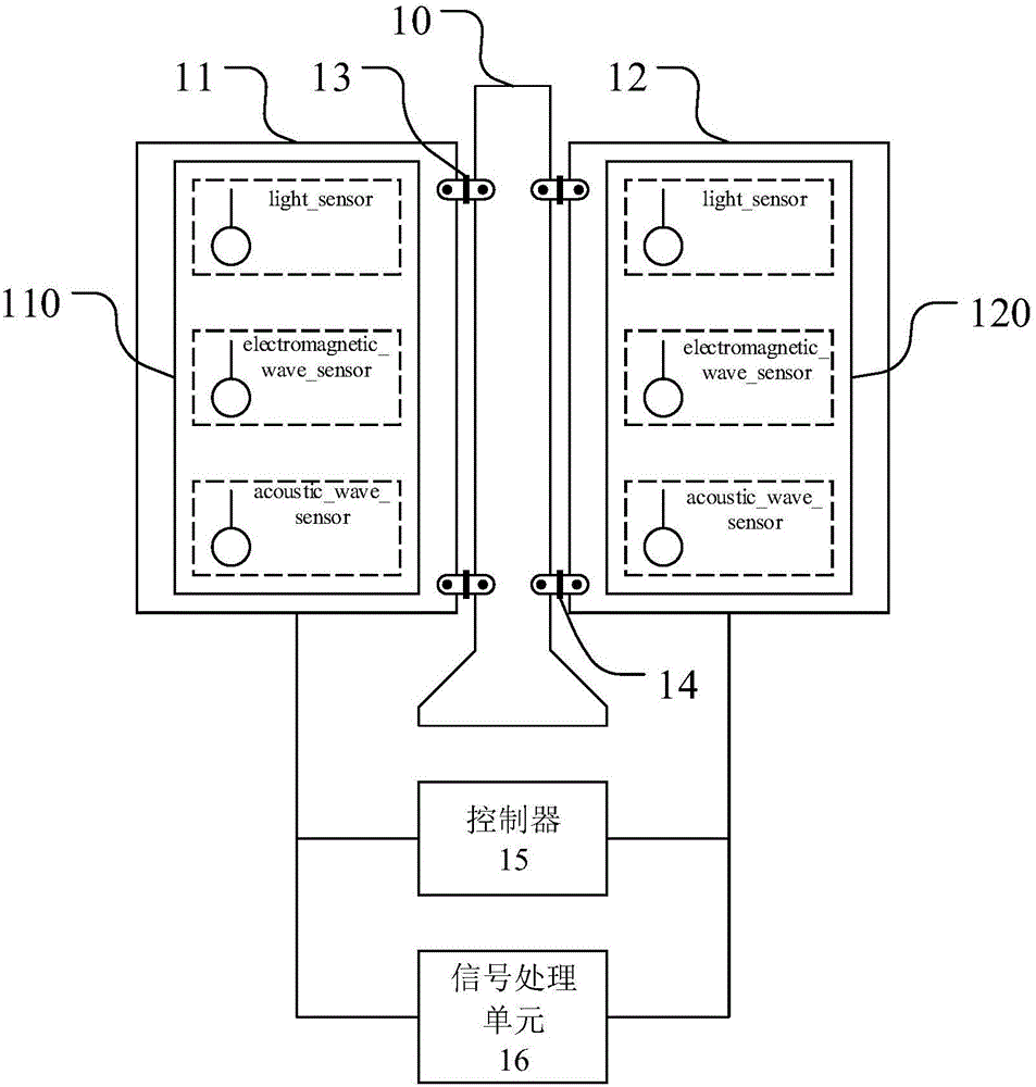 一种多波探测与成像系统的制作方法与工艺