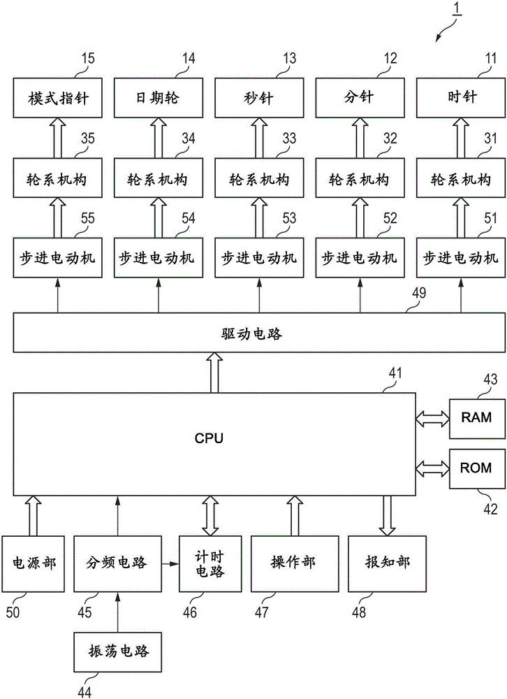 指針式電子表的制作方法與工藝